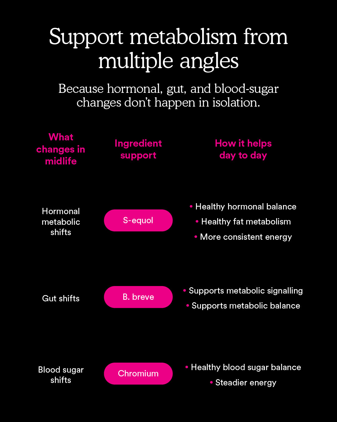 MitoQ hormonal metabolic control