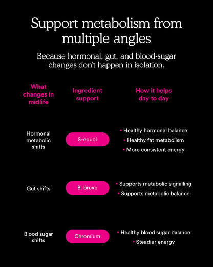 MitoQ hormonal metabolic control